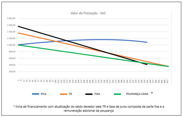 grafico 3 sac.png